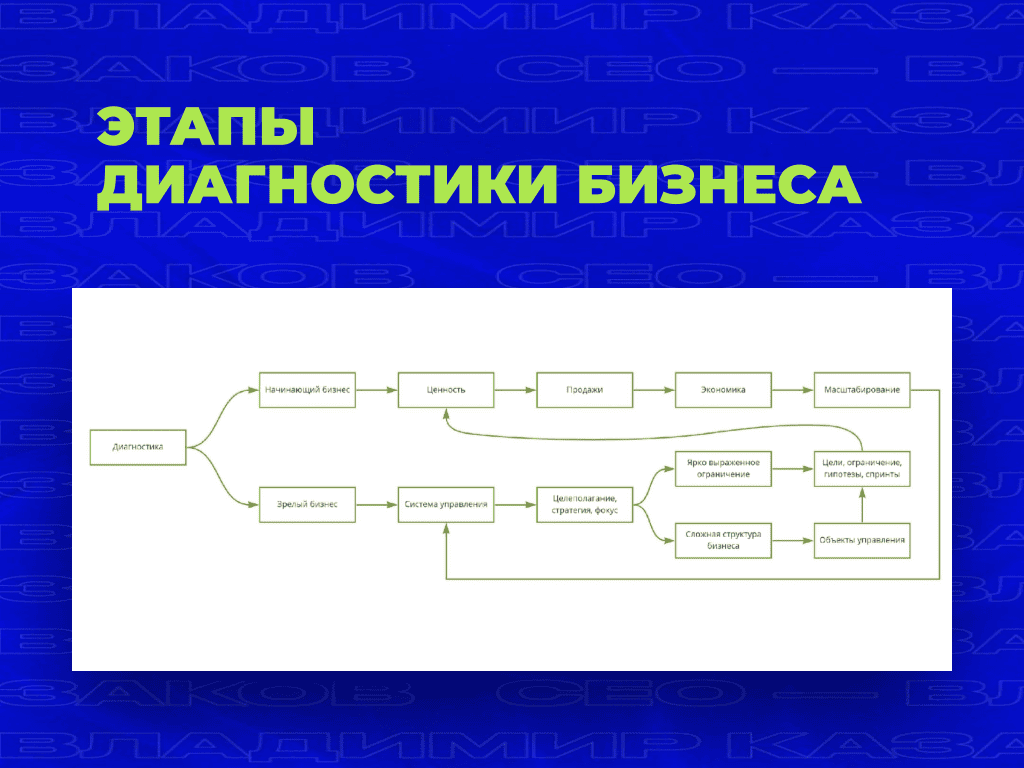 Что такое Диагностика?
